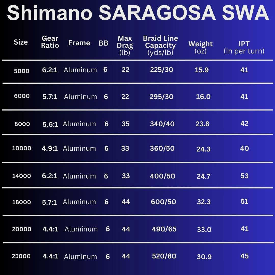 2020 Saragosa SWA Spinning Reels
